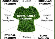 Sustainability dalam Fashion: Mengapa Pakaian Ramah Lingkungan Menjadi Tren Utama