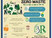 Pola Hidup Zero Waste di 2024: Bagaimana Mengurangi Jejak Karbon dari Rumah